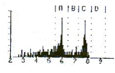 RAD7連續(xù)測氡儀說明書-20