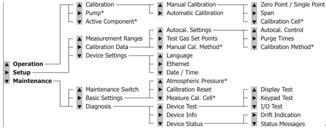 MGA5+移動(dòng)式煙氣分析儀操作手冊(cè)-8