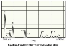 Ultra-LEGe超低能鍺探測(cè)器 Ultra-LEGe超低能鍺探測(cè)器