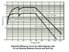 LEGe低能鍺探測器 LEGe低能鍺探測器