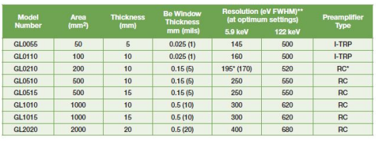 LEGe低能鍺探測器 LEGe低能鍺探測器