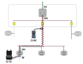 <a href='http://www.coblite.com.cn/Cpzx/dianlanceshiyi/ariadna.html'>Ariadna CI</a>