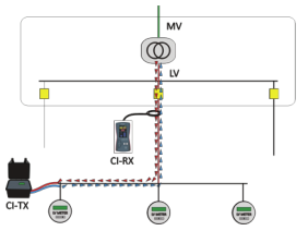 <a href='http://www.coblite.com.cn/Cpzx/dianlanceshiyi/ariadna.html'>Ariadna CI</a>