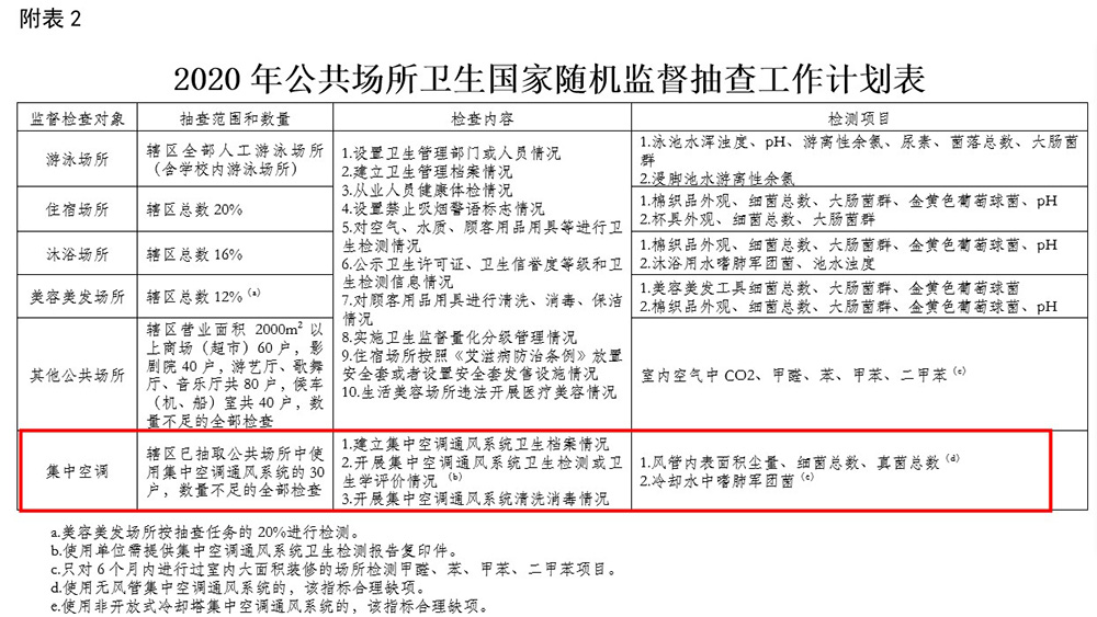 集中空調(diào)被要求檢測(cè).JPG