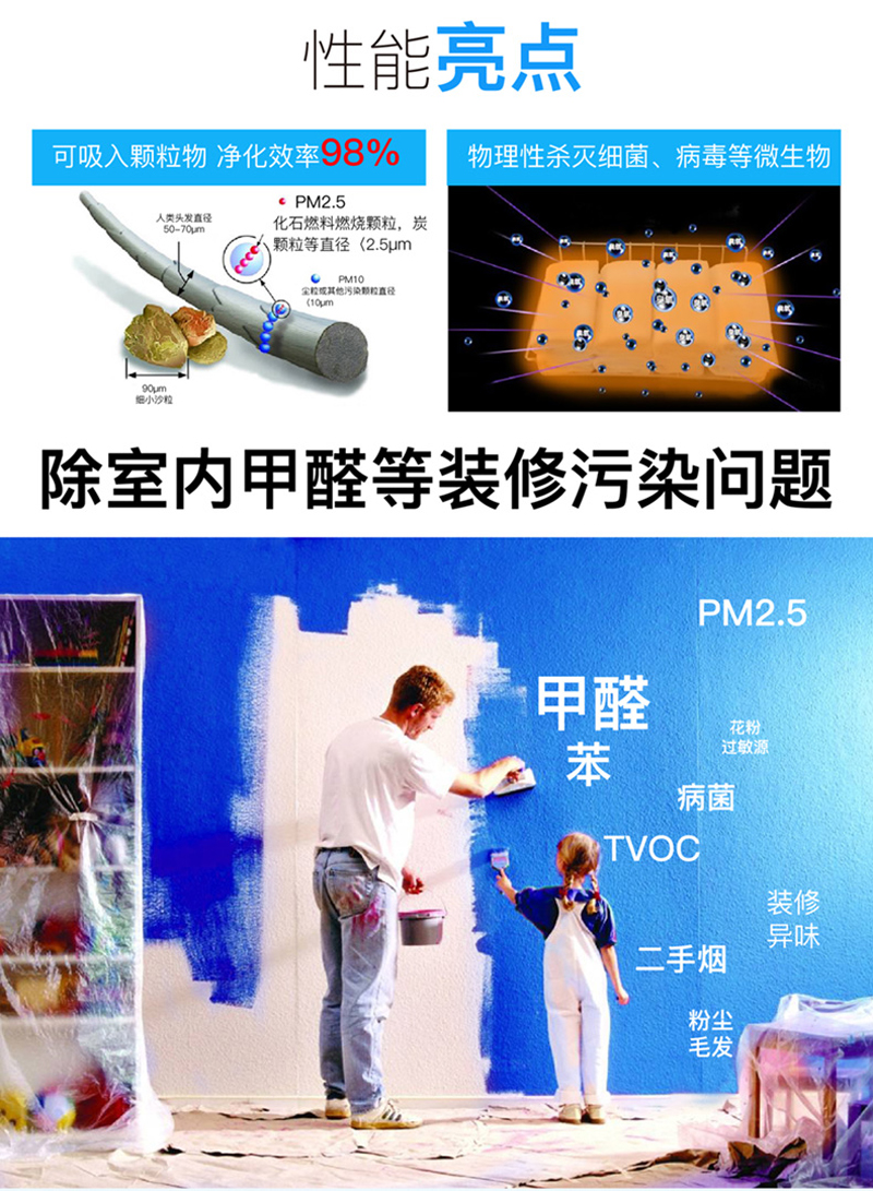 某農(nóng)商行百人查出肺結(jié)節(jié)！室內(nèi)空氣質(zhì)量如何才能保障