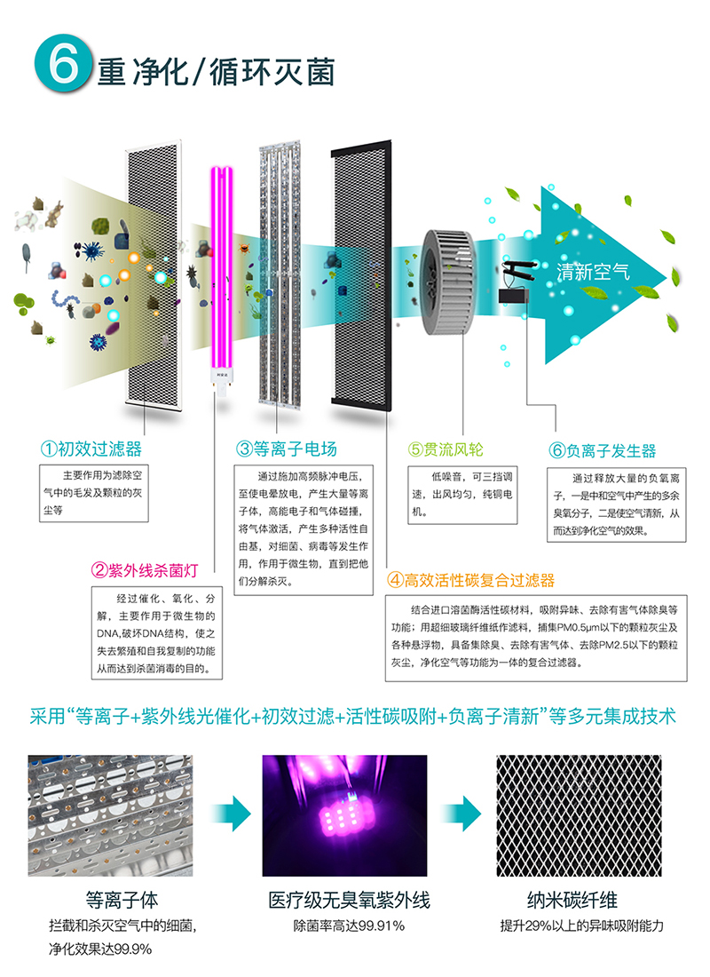 如何在冬季疫情期改善室內(nèi)空氣質(zhì)量保證健康？