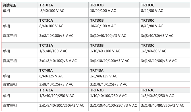 TRT系列<a href='http://www.coblite.com.cn/Cpzx/bianyaqiceshiyi/dvpowertrt.html'>三相變壓器</a>變比測(cè)試儀-2