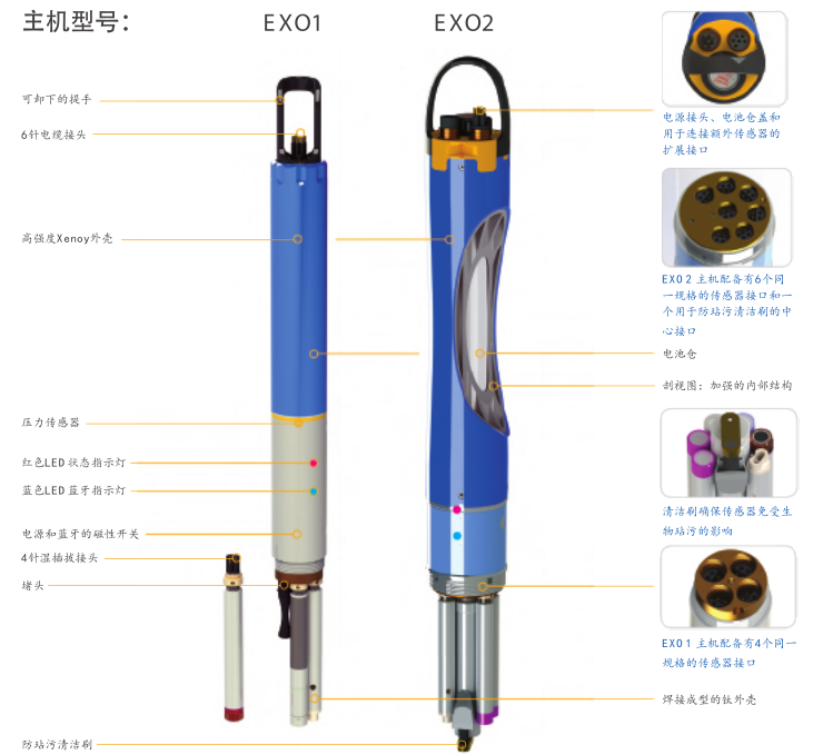 <a href='http://www.coblite.com.cn/Ppzq/ysi.html'>美國YSI</a>智能傳感器EXO