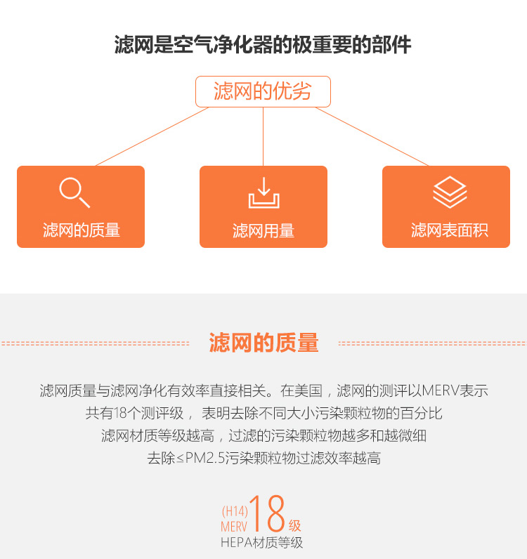ERIK650/600 HEPA主過濾網(wǎng)4 ERIK650/600 HEPA主過濾網(wǎng)4