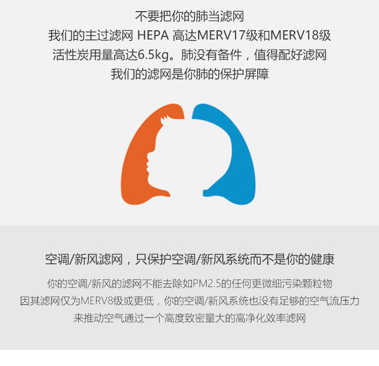 復(fù)合預(yù)過濾網(wǎng)4