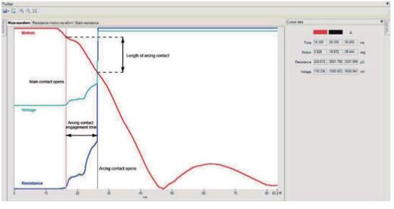 DRM（動態(tài)電阻測量）