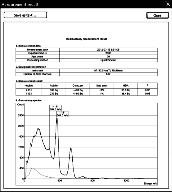AT1322甲狀腺計數(shù)器工作原理