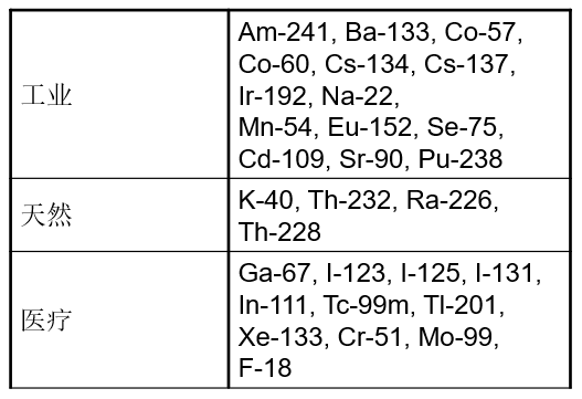 謹(jǐn)慎檢測電離輻射源：背包式放射性核素識(shí)別儀AT6101C