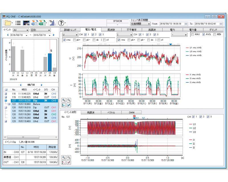 日本HIOKI （日置） PQ3100電能質(zhì)量分析儀
