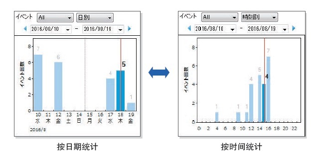 日本HIOKI （日置） PQ3100電能質(zhì)量分析儀