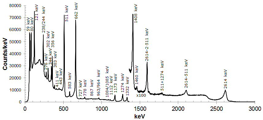 核電廠檢測維護(hù)一定要有一臺伽馬相機(jī)