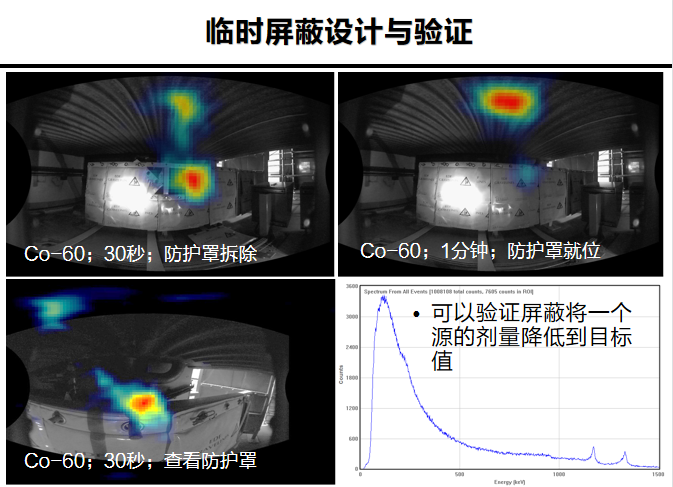 核電廠檢測維護(hù)一定要有一臺伽馬相機(jī)