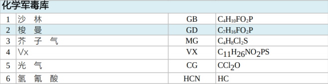 IMS VENATOR爆炸物毒品有毒物質(zhì)檢測儀 化學*毒庫