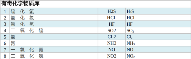 IMS VENATOR爆炸物毒品有毒物質(zhì)檢測儀 有毒化學物質(zhì)庫