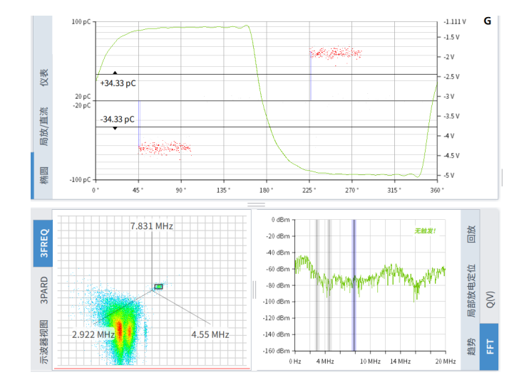 本次測試采用標(biāo)準(zhǔn)局放信號發(fā)生裝置模擬電纜局放現(xiàn)場。本次使用的PDMaster-CT信號模擬裝置，其局放信號和干擾信號通過金屬鋁箔電極施加在高壓電纜護(hù)套上。