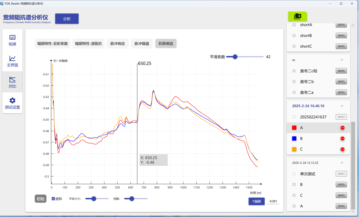 電纜故障檢測(cè)結(jié)果