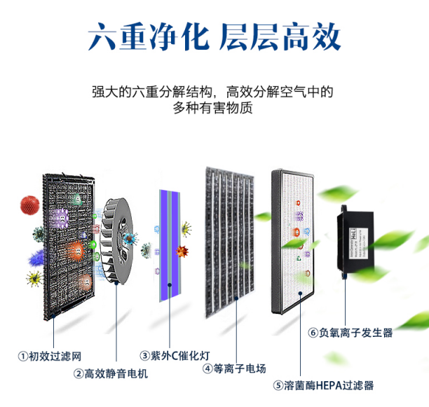 什么是等離子空氣凈化消毒機(jī)，它有哪些功能？