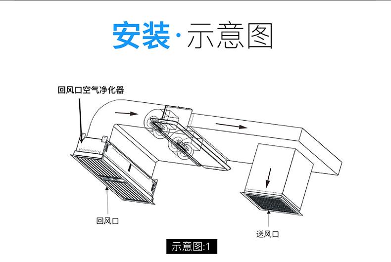 空調(diào)凈化器所常見的回風(fēng)過濾形式有哪些？