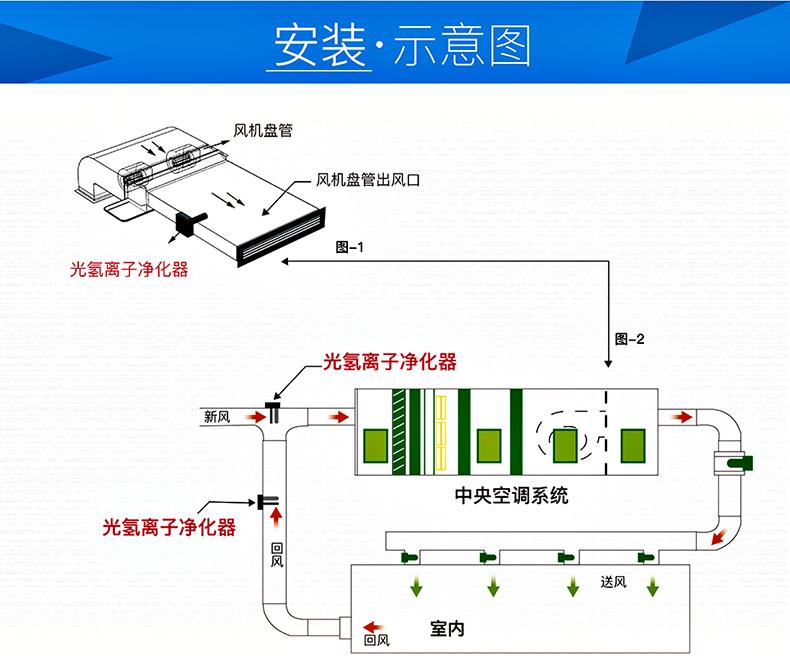 從功能角度空氣凈化器類型沒(méi)霧霾不代表沒(méi)用