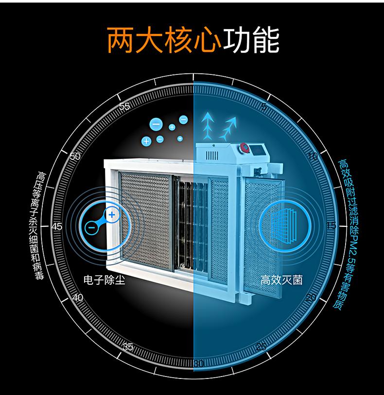 空氣凈化器未來(lái)前景夏天要不要用