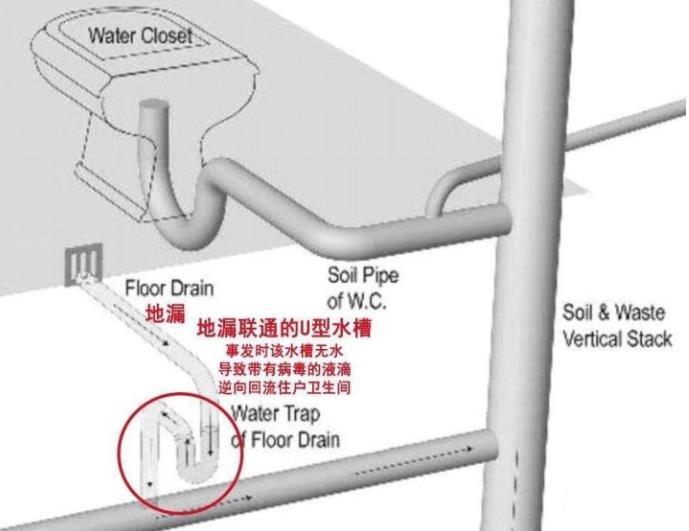 面對氣溶膠，如何減少氣溶膠傳播病毒