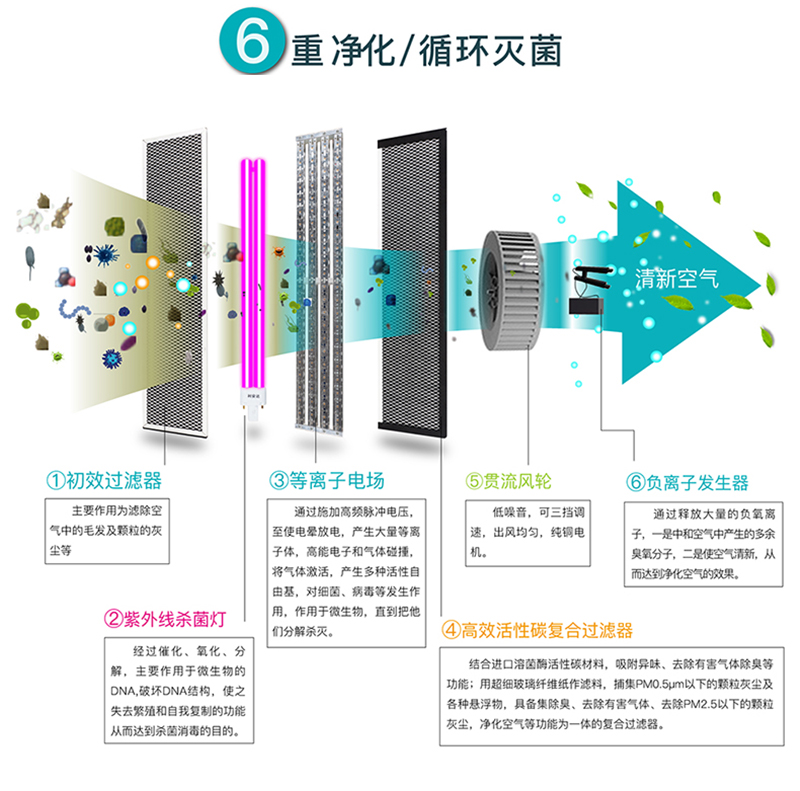 空氣消毒機消毒原理.jpg