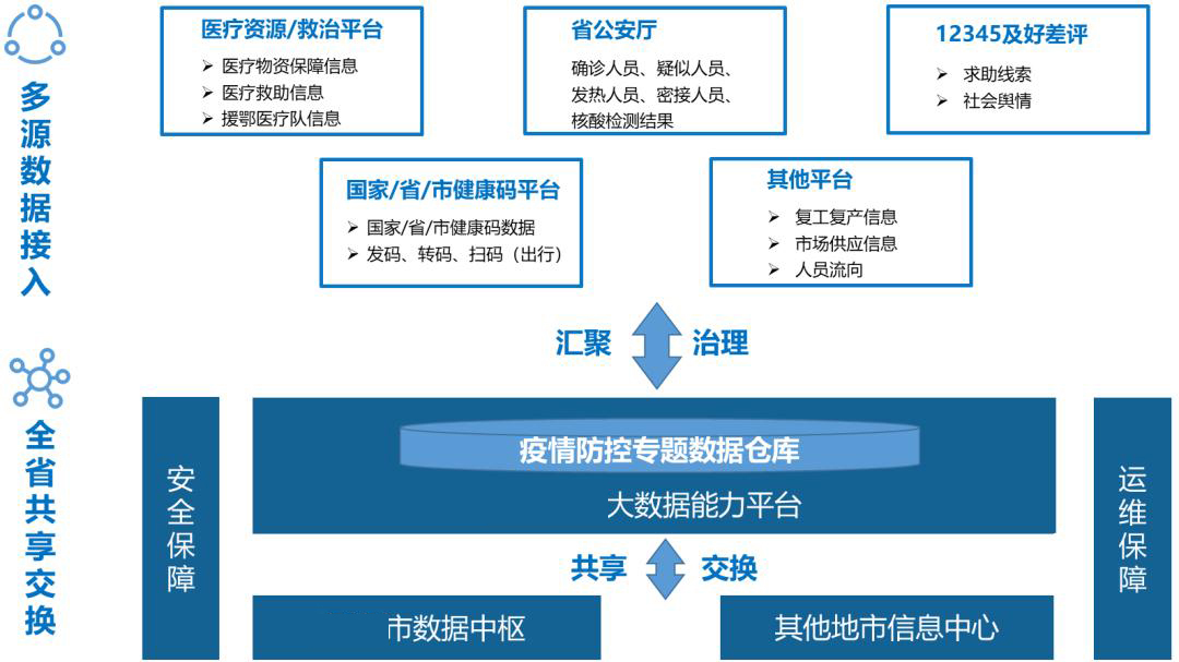 3疫情當(dāng)?shù)匾獦?gòu)建高效無縫銜接的信息系統(tǒng)，確保信息傳遞精準(zhǔn)及時(shí)。.jpg