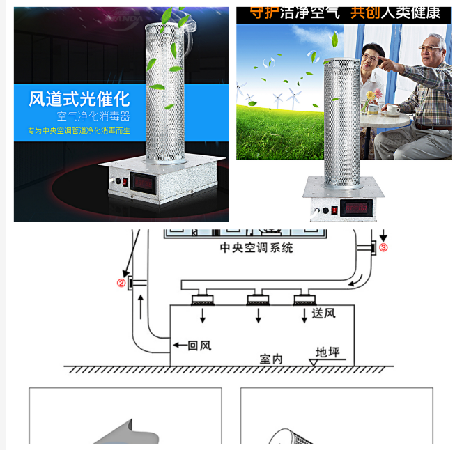 風(fēng)道式光催化.png