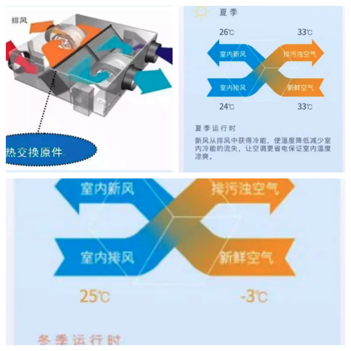 新風(fēng)機.png