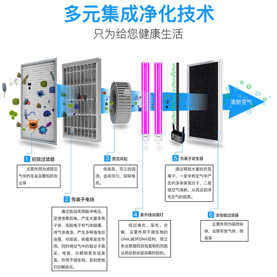 新風機過濾網(wǎng).jpg