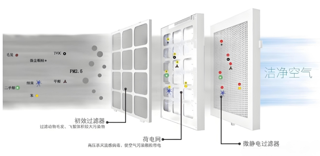 靜電技術(shù)